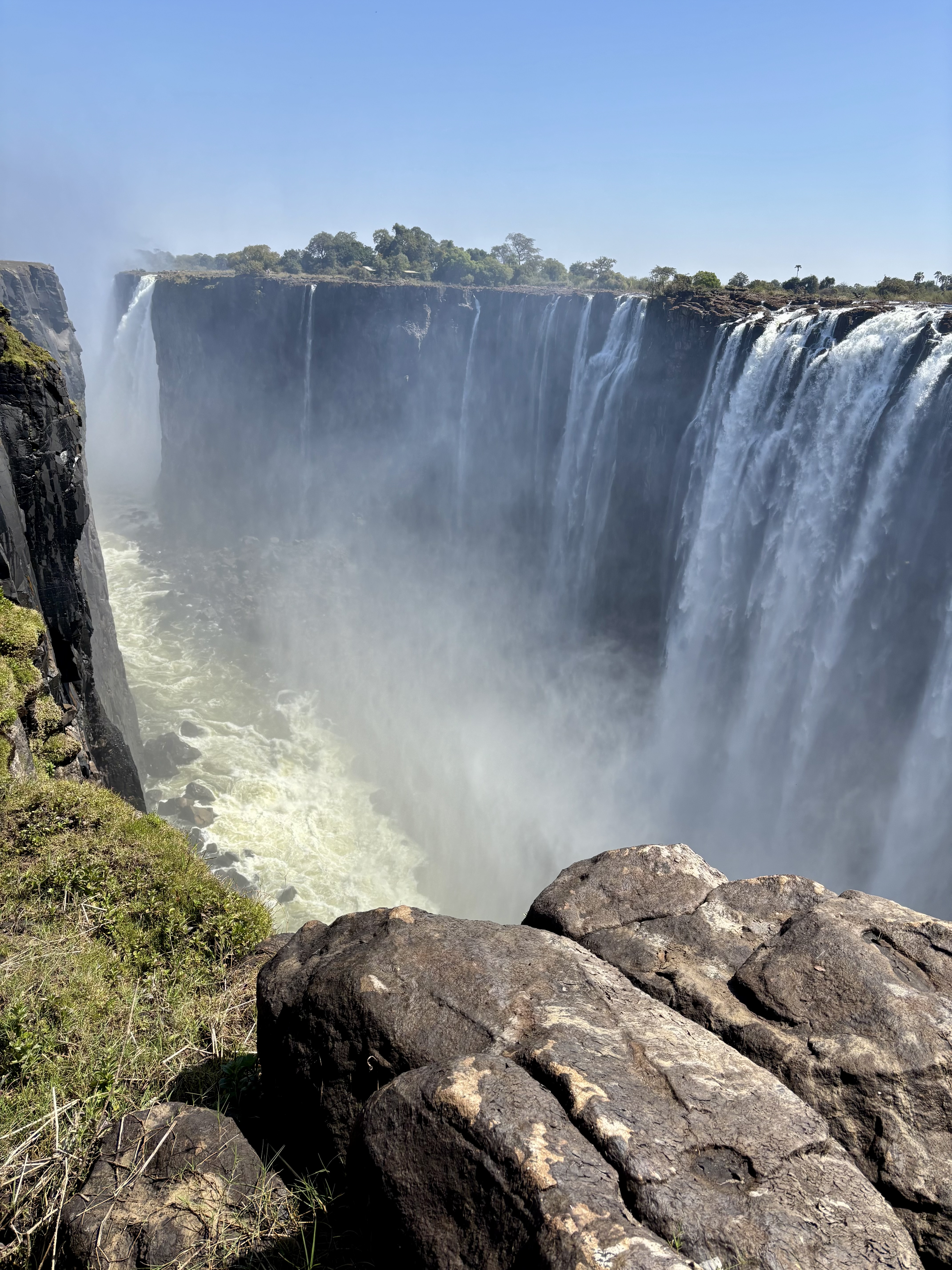 Botswana 2025