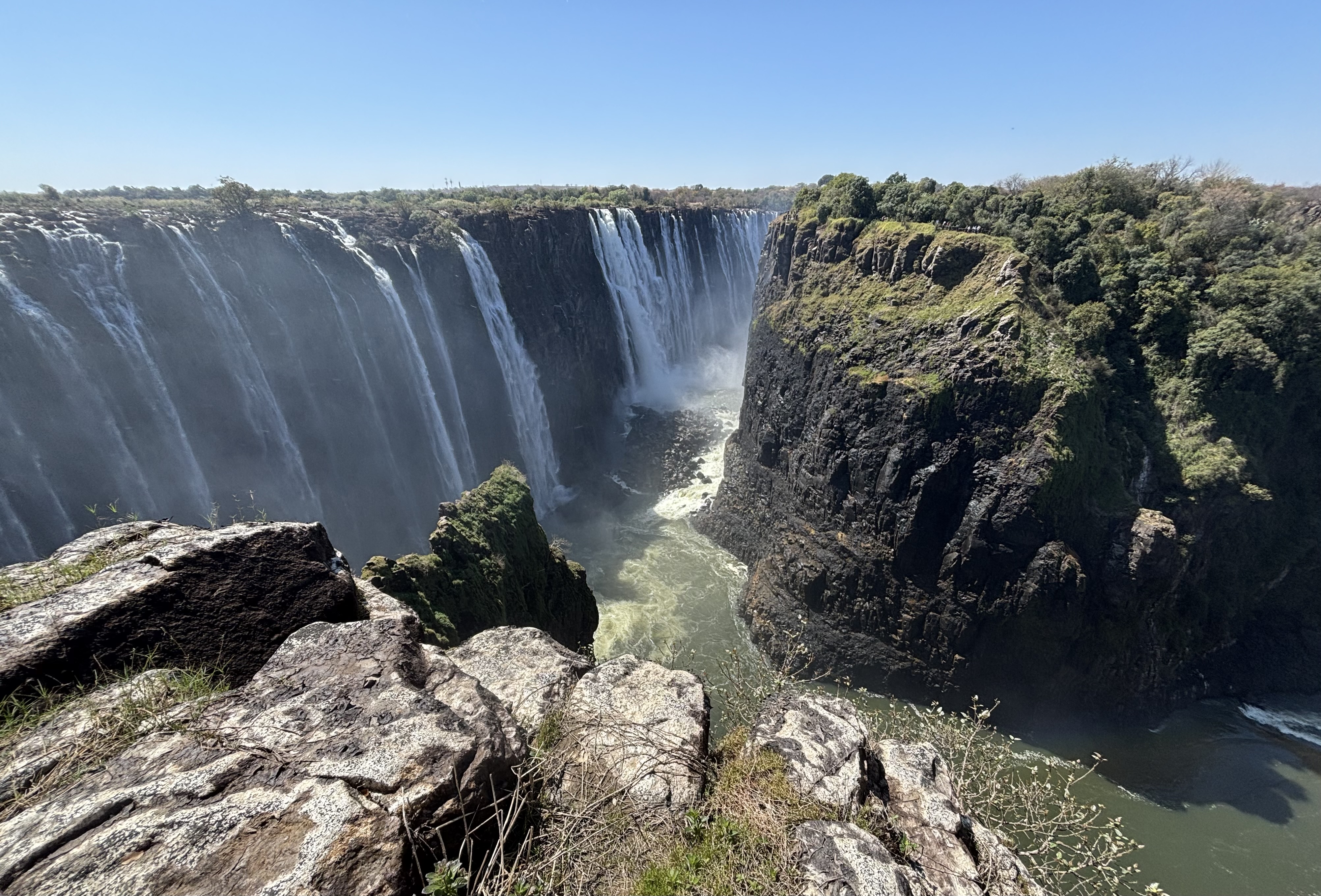 Botswana 2025